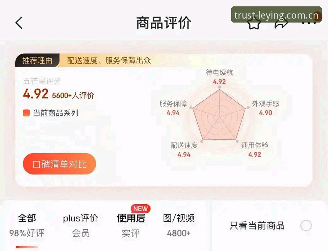 乐盈安卓版评测 揭秘乐盈安卓版评测:专业分析背后的真实体验与数据真相